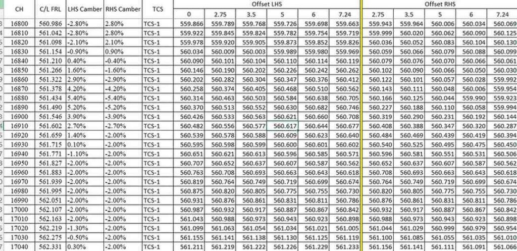 Camber Calculation