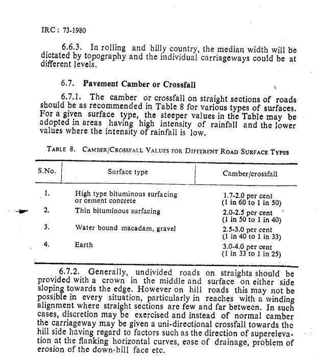 Camber as per IRC:73-1980