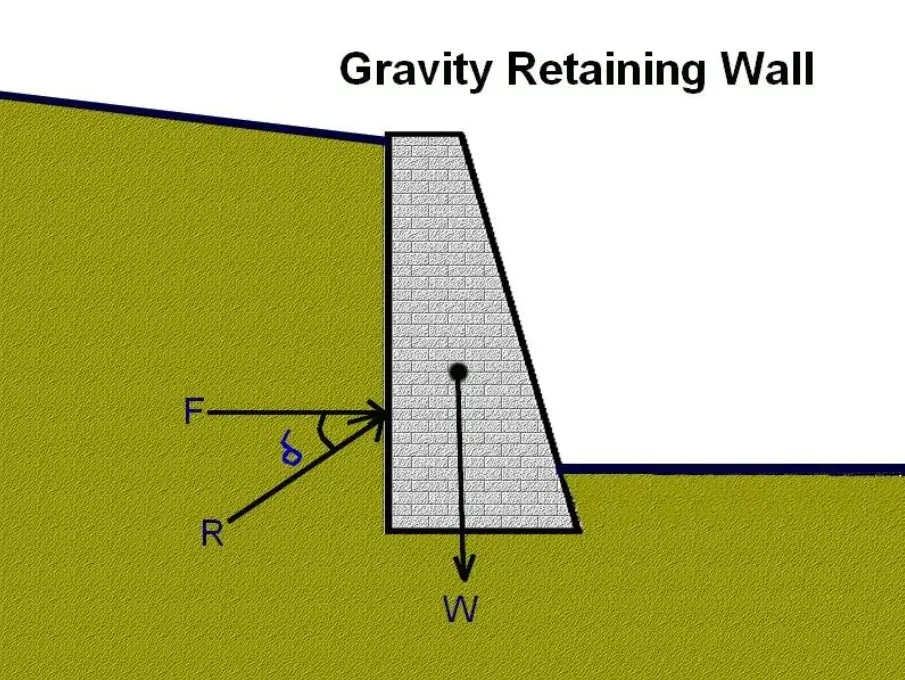 Gravity Retaining wall