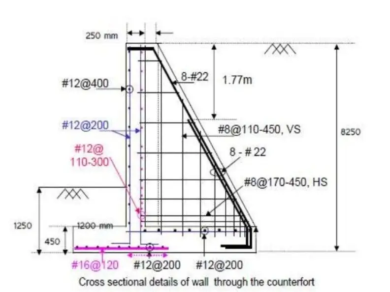 Counterfort Retaining wall