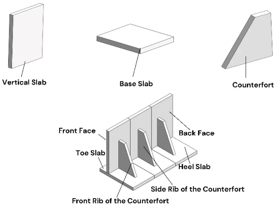 Counterfort Retaining wall