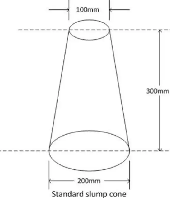 Slump Cone