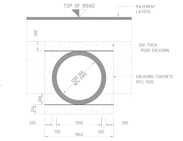 HPC encasing portion