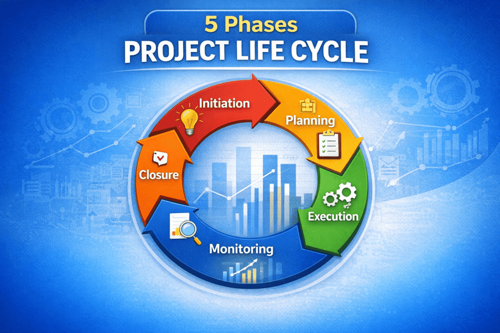 Project life cycle