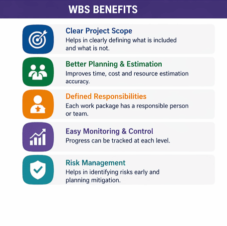 WBS benefits