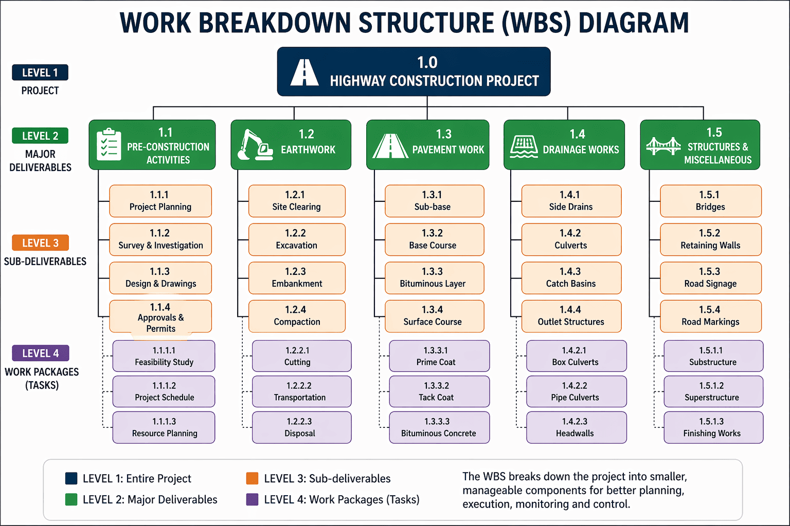 How to Create WBS: 8 Practical Steps Explained