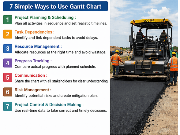 Way to prepare Gantt chart