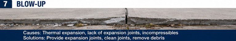 Blow-up Failure in Rigid Pavement