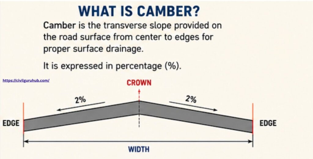 Camber Tolerance