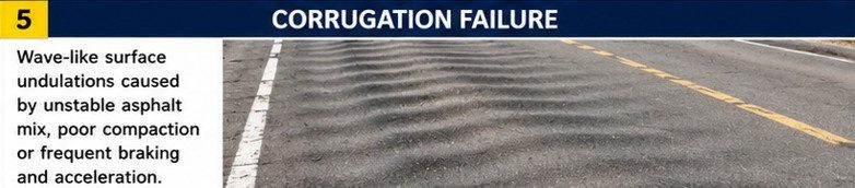 Corrugation Failure in flexible pavement