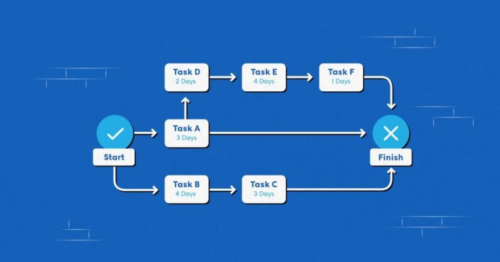 Critical Path Identification
