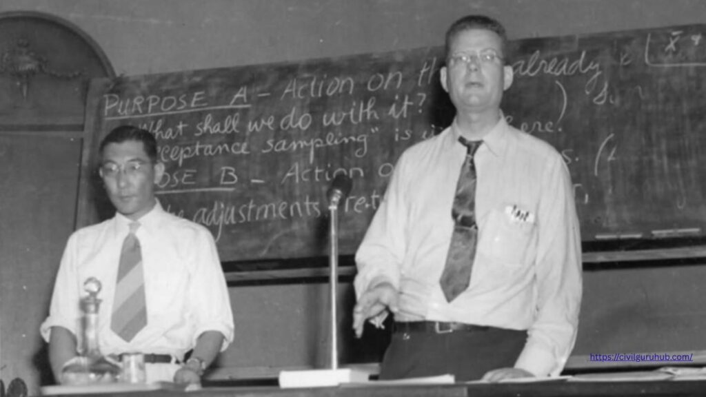  Deming Quality Management Guru