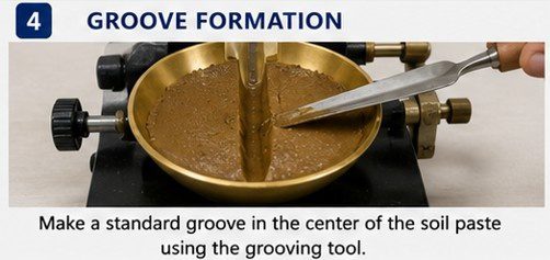 Groove Formation
