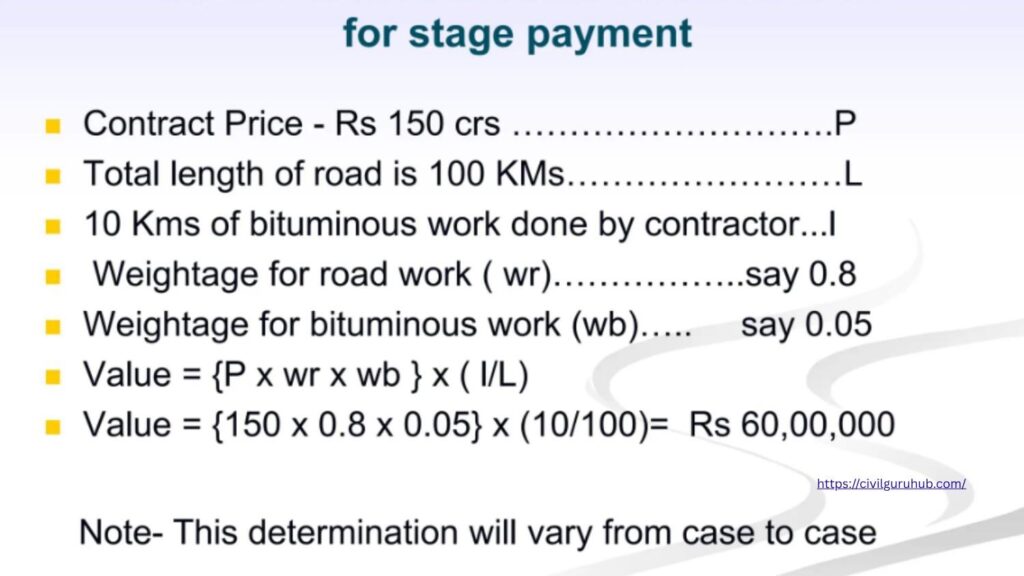 Highway Quantity Survey Checklist