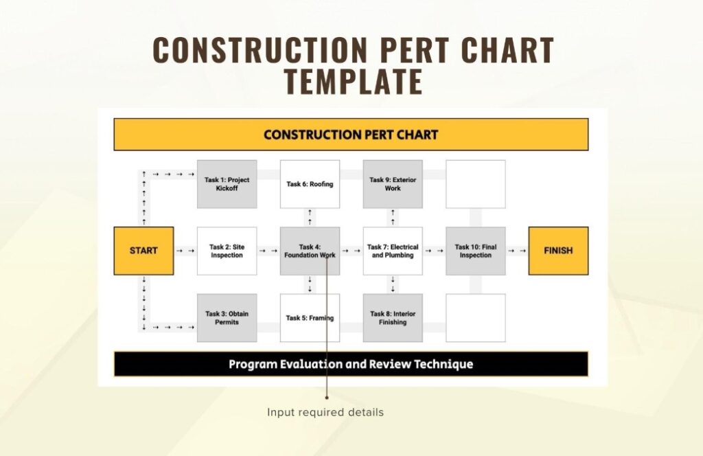 PERT Diagram