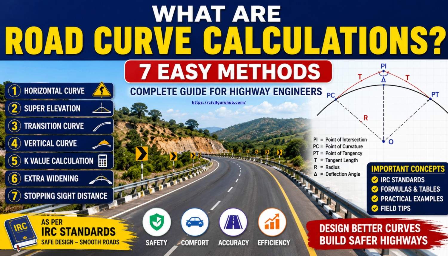 Road Method Math What Are Road Curve Calculation? 7 Easy Methods - https://civilguruhub.com