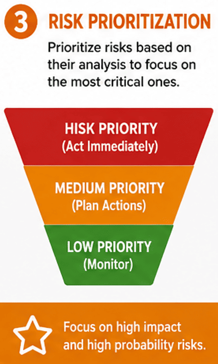 Risk Management