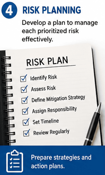 project risk planning strategy meeting