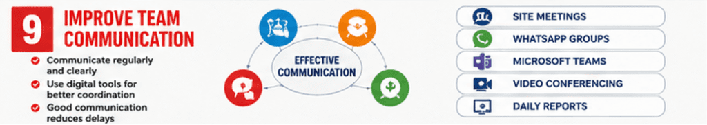Improve team communication (Time Management)