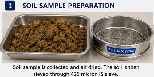 Soil Sample Collection and Preparation