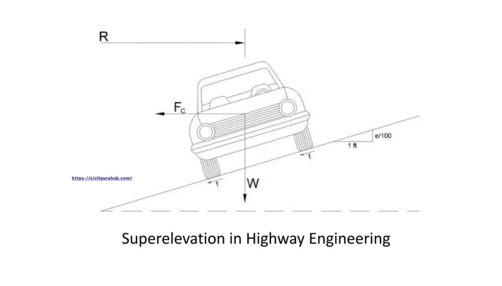 Super Elevation Calculation in Road Design