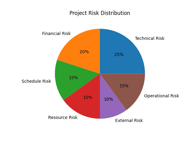 risk_pie_chart