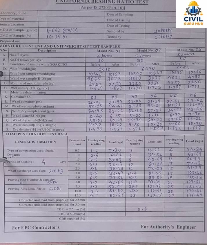 CBR Calculation
