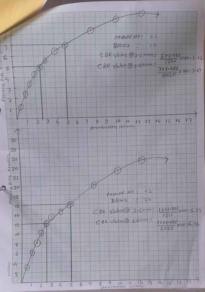 CBR-Graph