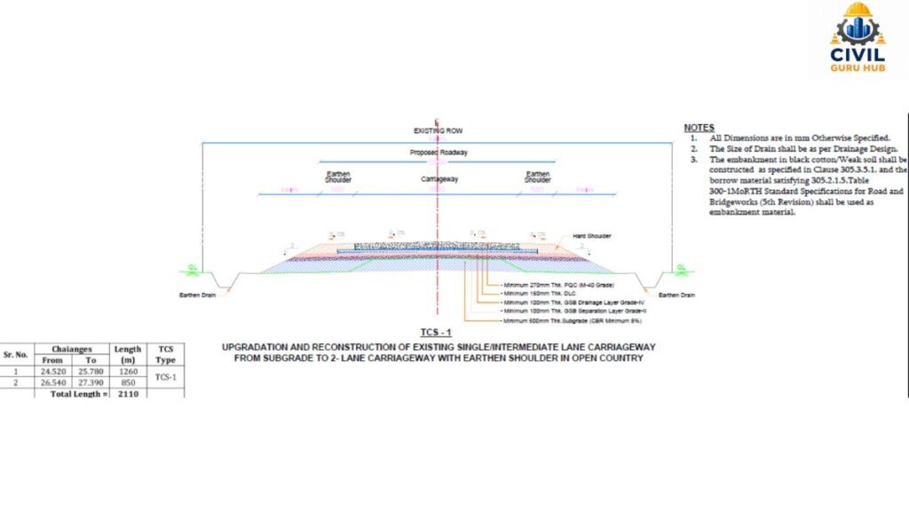 Cross section for earthwork quantity