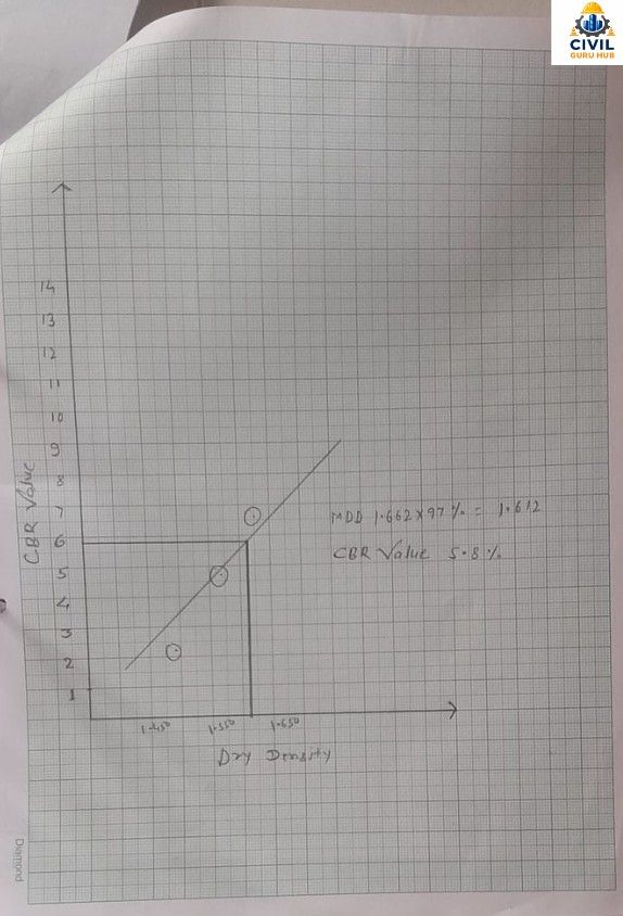 Final CBR Graph