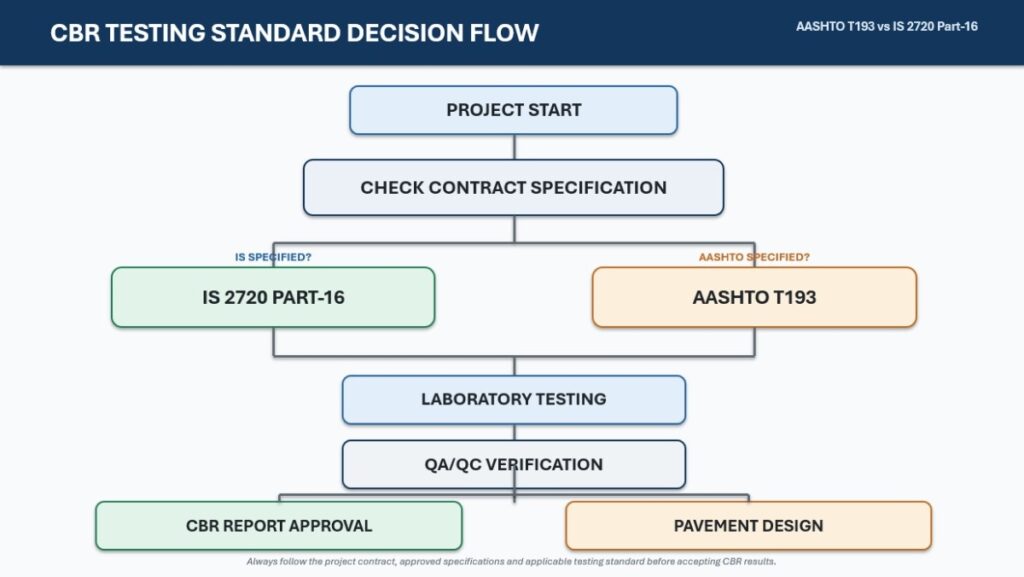 Flow-Chart