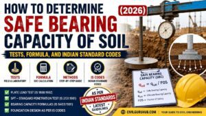 How to Determine Safe Bearing Capacity of Soil (2026): Tests, Formula, and Indian Standard Codes
